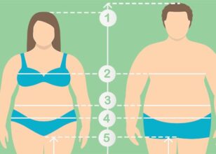 Do Men have an Advantage over Women when Losing Weight