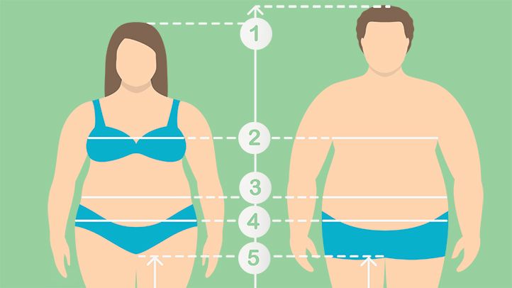 Do Men have an Advantage over Women when Losing Weight