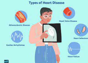 Best Cardiologist in Meekatharra