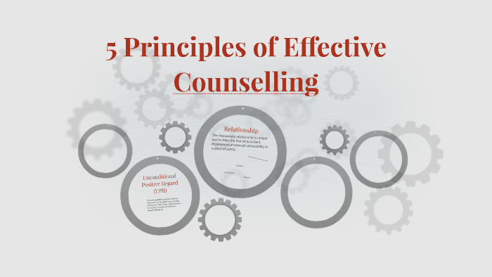 Understanding the Fundamental Principles of Counselling - Doctor to You